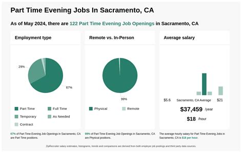 part time night jobs sacramento|overnight jobs sacramento.